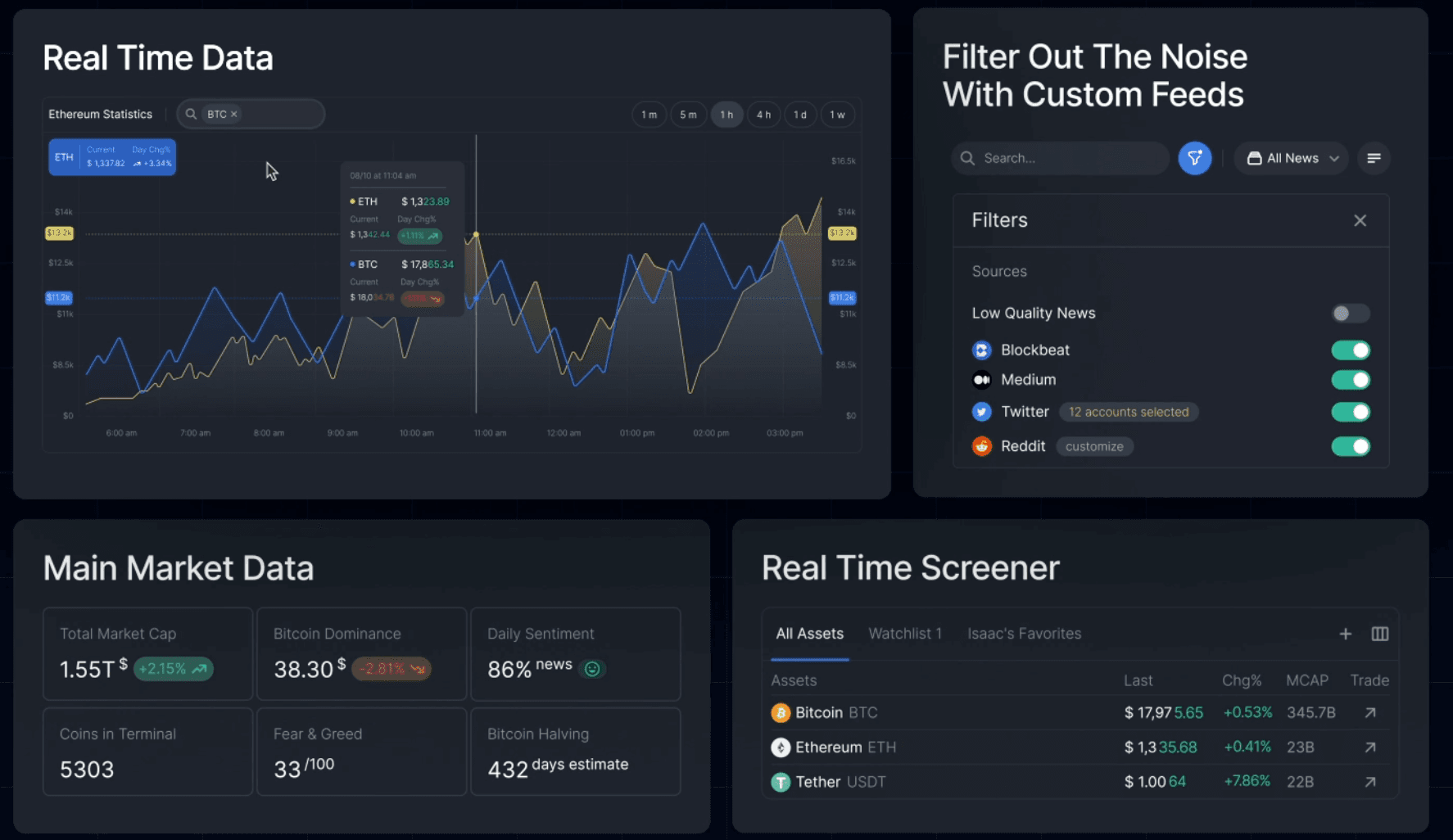 Crypto Dashboard